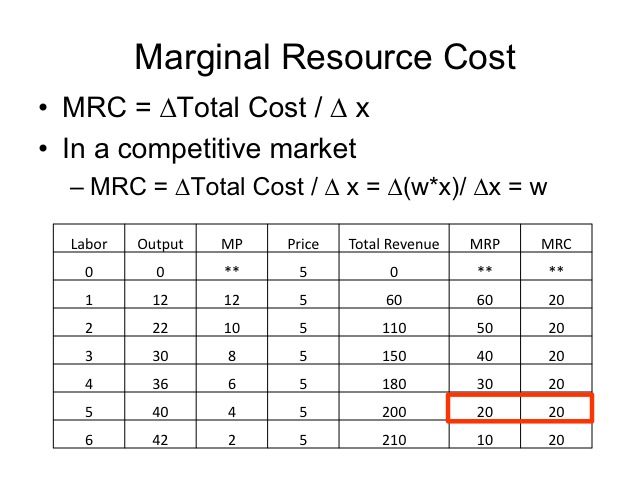 how-to-derive-marginal-cost-mc-wage-mp-from-production-function